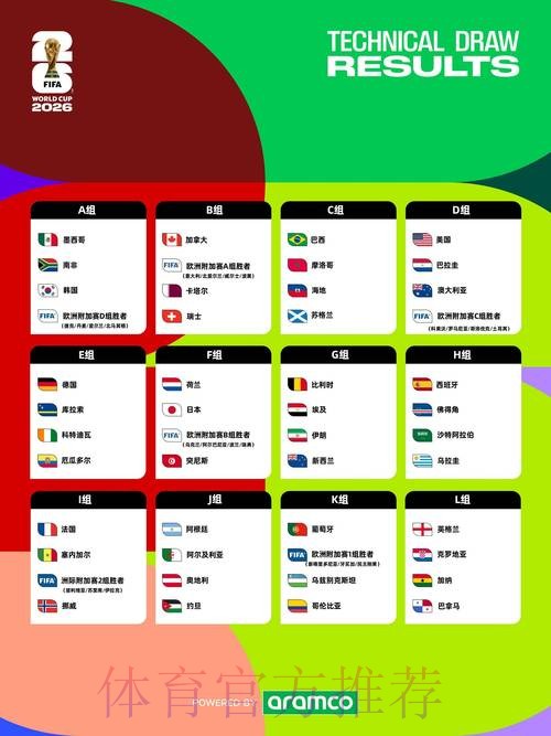 2026世界杯赛程一览观看指南查询入口 2026世界杯赛程一览观看指南查询入口
